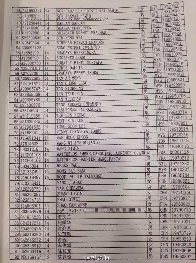 Malaysia Airlines Flight MH370 Passenger Manifest at Beijing Airport Page 2 