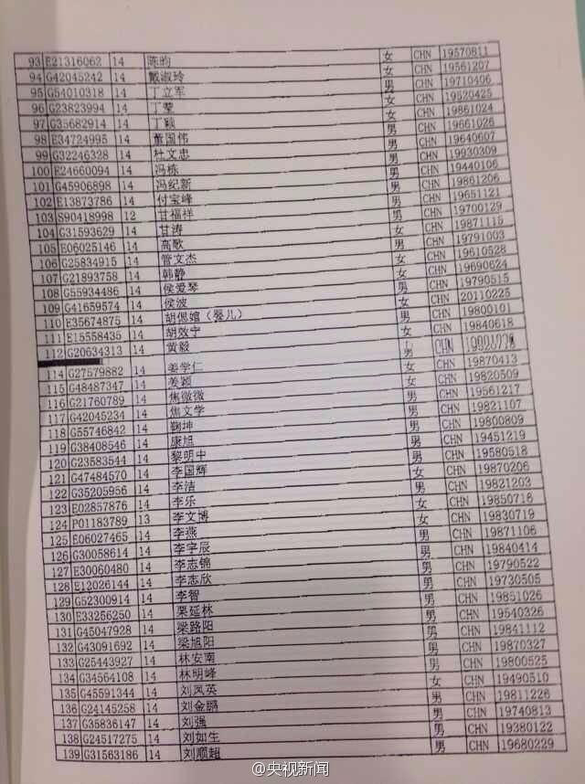 Malaysia Airlines Flight MH370 Passenger Manifest at Beijing Airport Page 3 