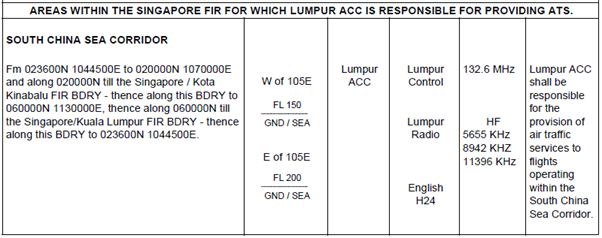 Extract from Malaysia AIP ENR 2.1-13