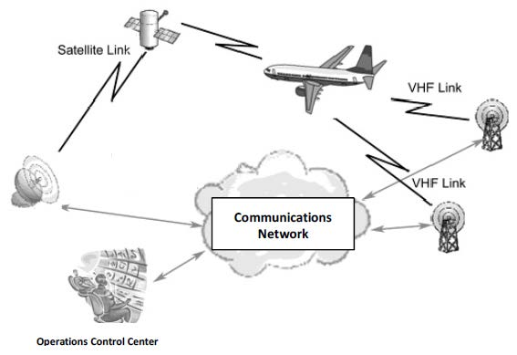 Fig 1.9B ACARS System 
