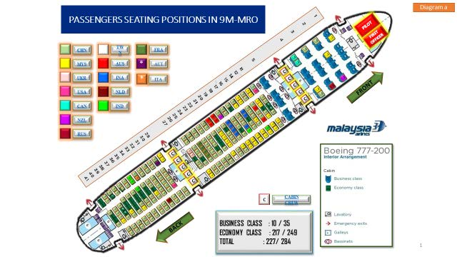 Figure 1.18O - Passengers’ Seating Positions