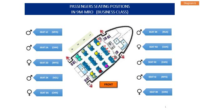 Figure 1.18P - Passengers’ Seating Positions (Business Class)