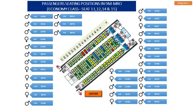 Figure 1.18Q - Passengers’ Seating Positions (Economy Class - Seats 11, 12, 14 & 15) 
