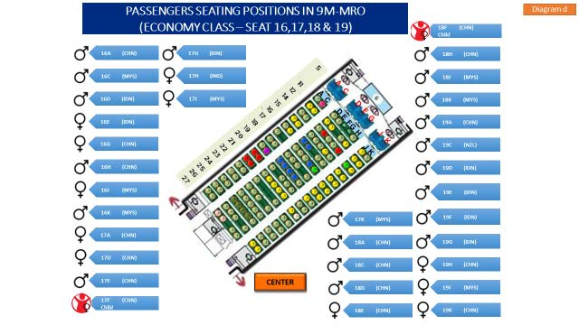 Figure 1.18R - Passengers’ Seating Positions (Economy Class - Seats 16, 17, 18 & 19)