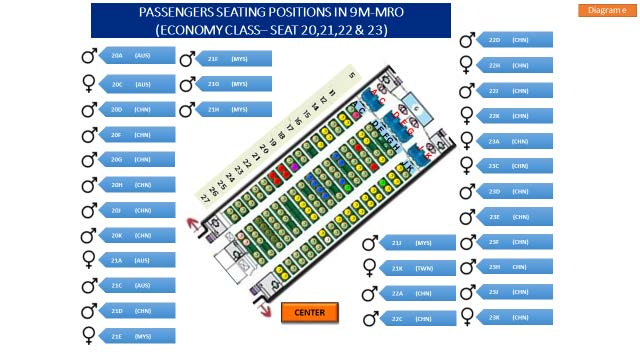 Figure 1.18S - Passengers’ Seating Positions (Economy Class - Seats 20, 21, 22 & 23)