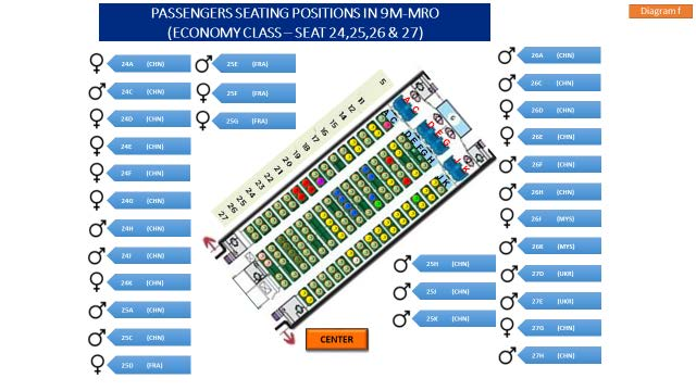 Figure 1.18T - Passengers’ Seating Positions (Economy Class - Seats 24, 25, 26 & 27)