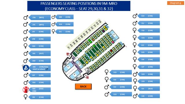Figure 1.18U - Passengers’ Seating Positions (Economy Class - Seats 29, 30, 31 & 32)