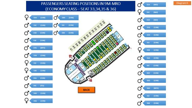 Figure 1.18V - Passengers’ Seating Positions (Economy Class - Seats 33, 34, 35 & 36)