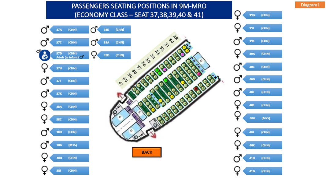 Figure 1.18W - Passengers’ Seating Positions (Economy Class - Seats 37, 38, 39, 40 & 41)