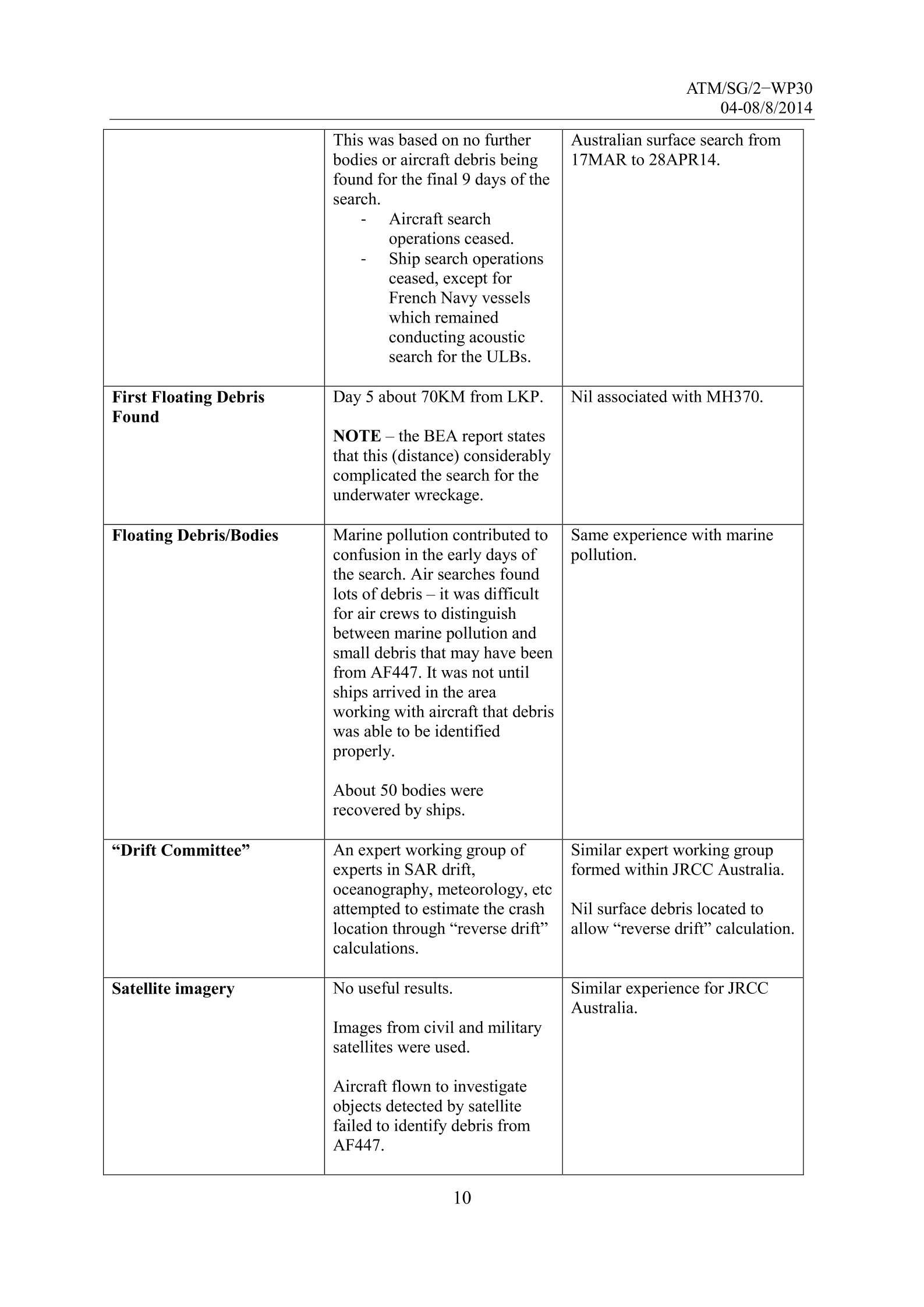 MH370 Australia SAR Response Page 10