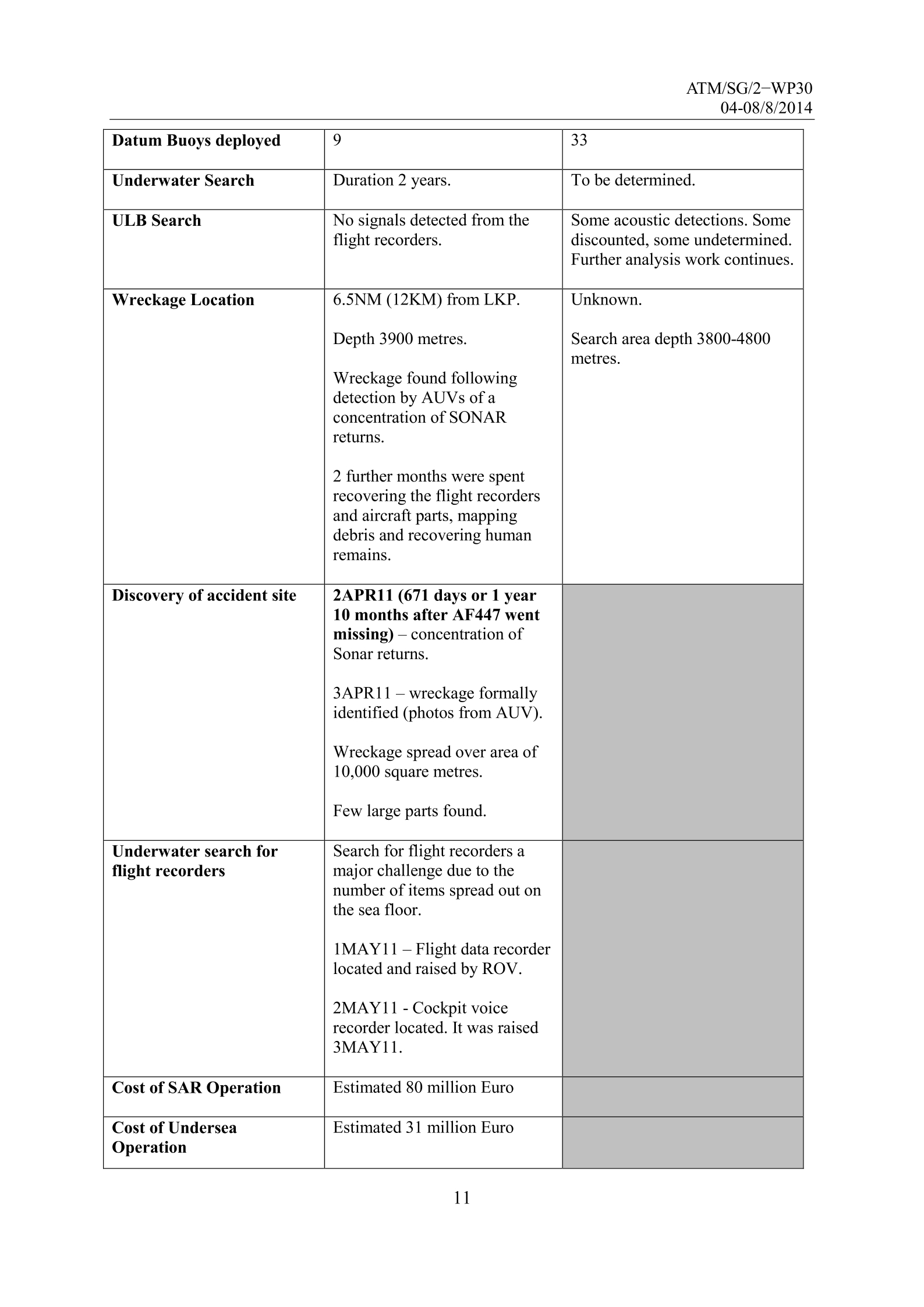 MH370 Australia SAR Response Page 11