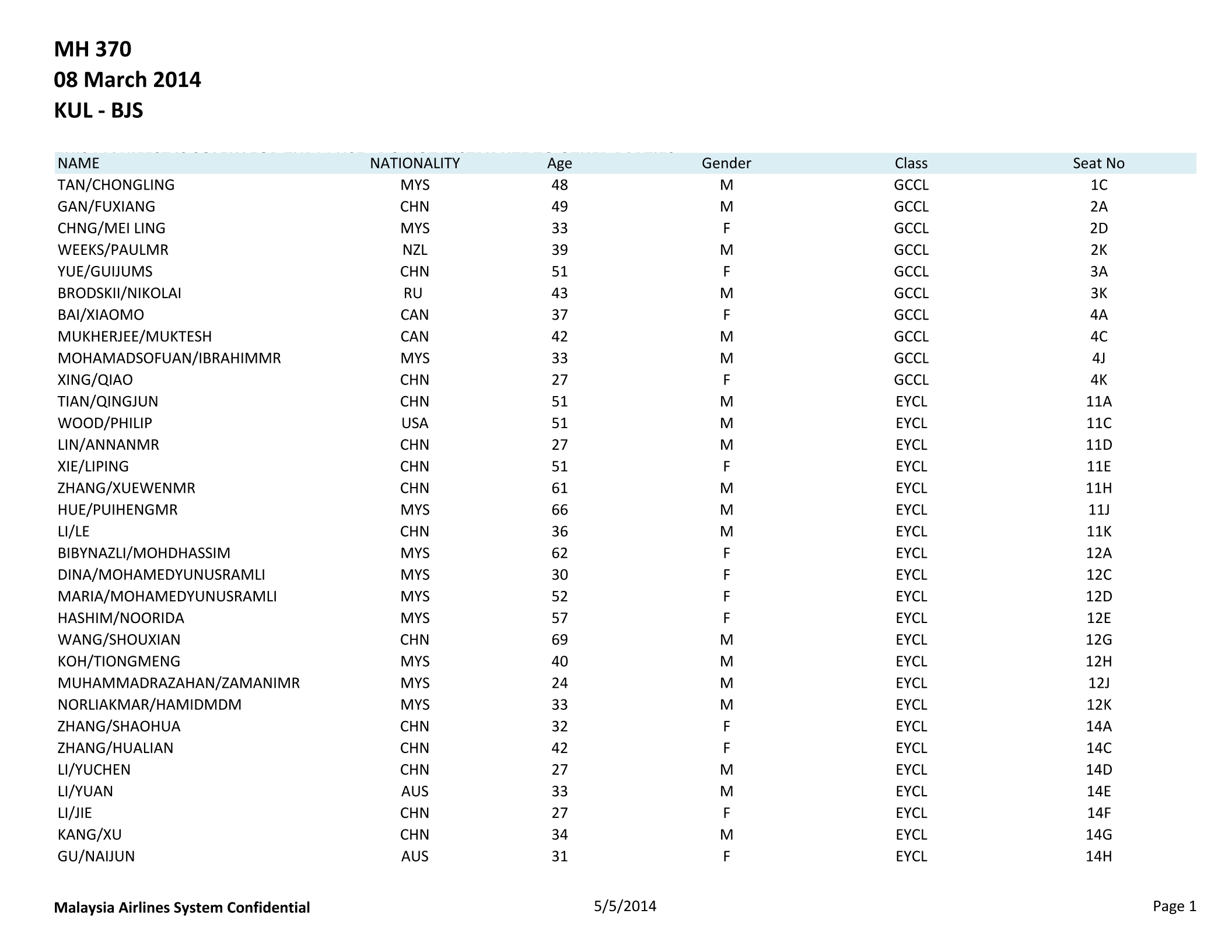 Malaysia Airlines Flight MH370 Passenger Manifest 5 May 2014 Page 1