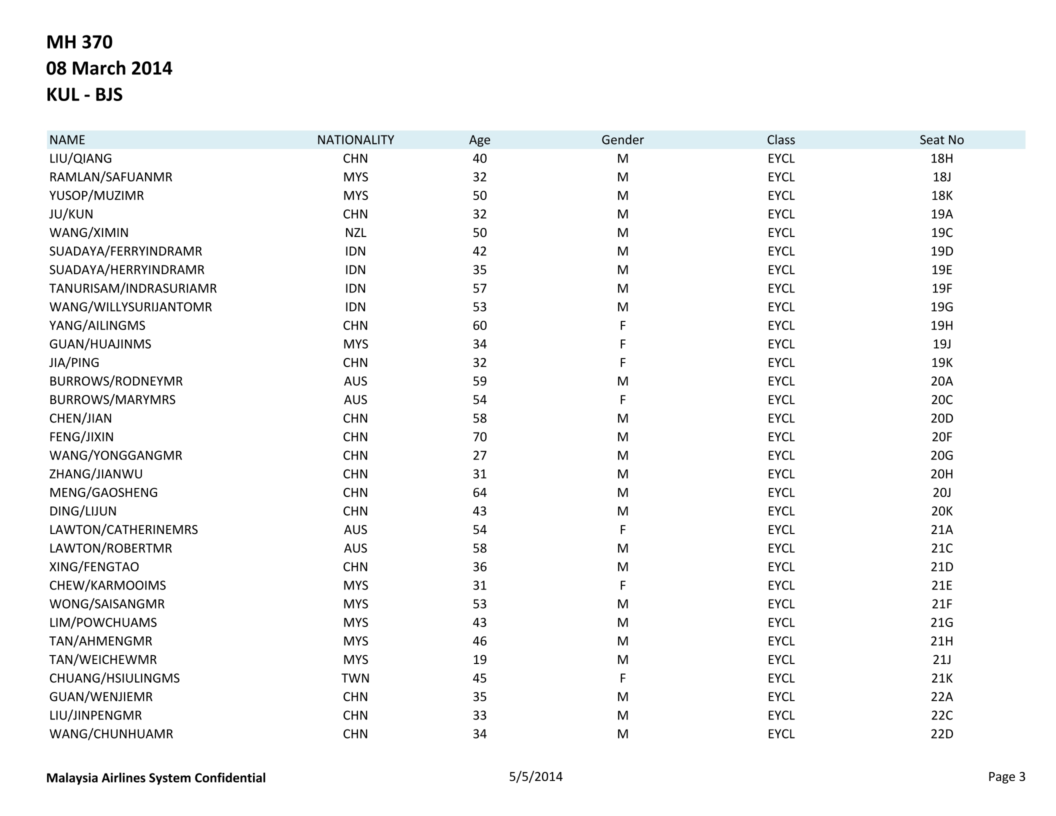 Malaysia Airlines Flight MH370 Passenger Manifest 5 May 2014 Page 3