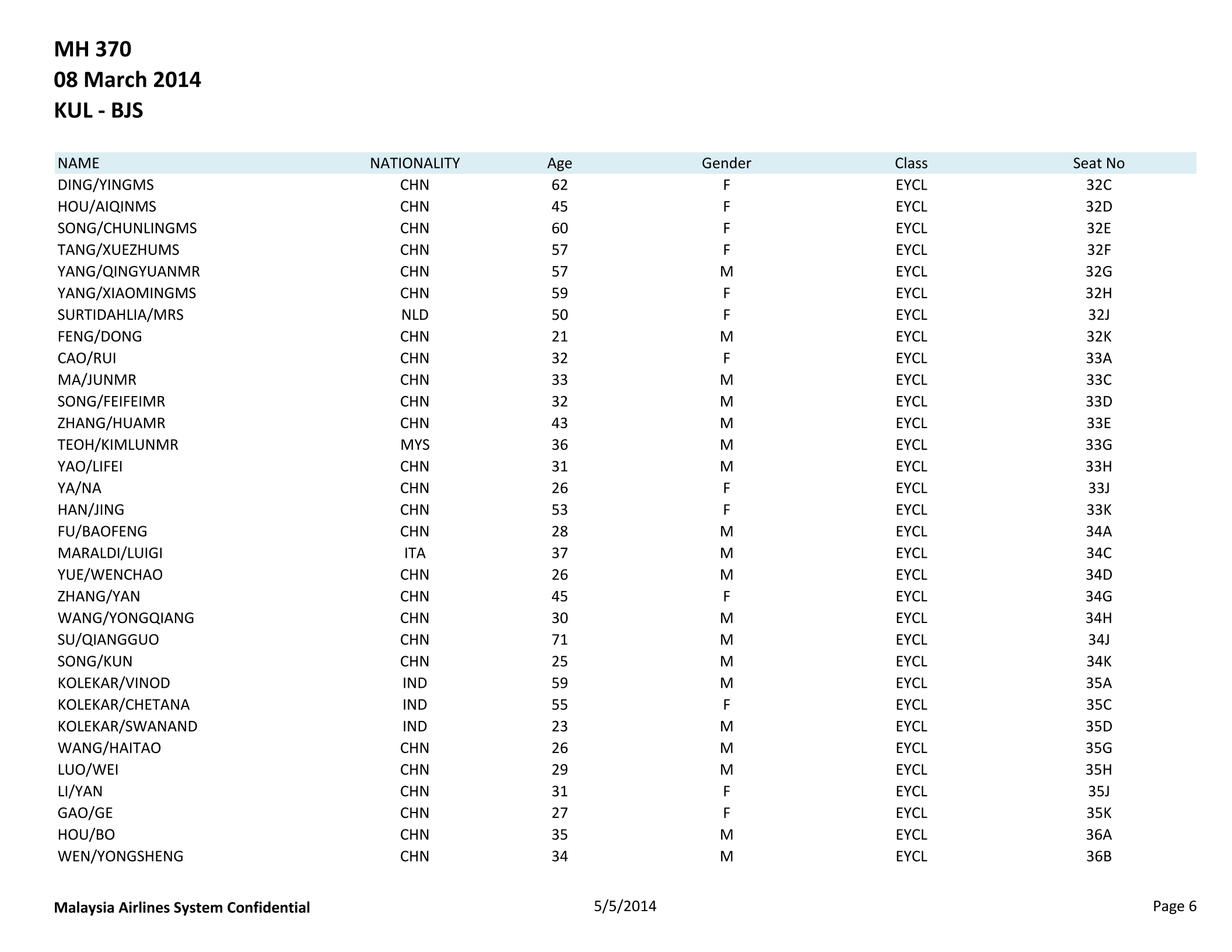 Malaysia Airlines Flight MH370 Passenger Manifest 5 May 2014 Page 6