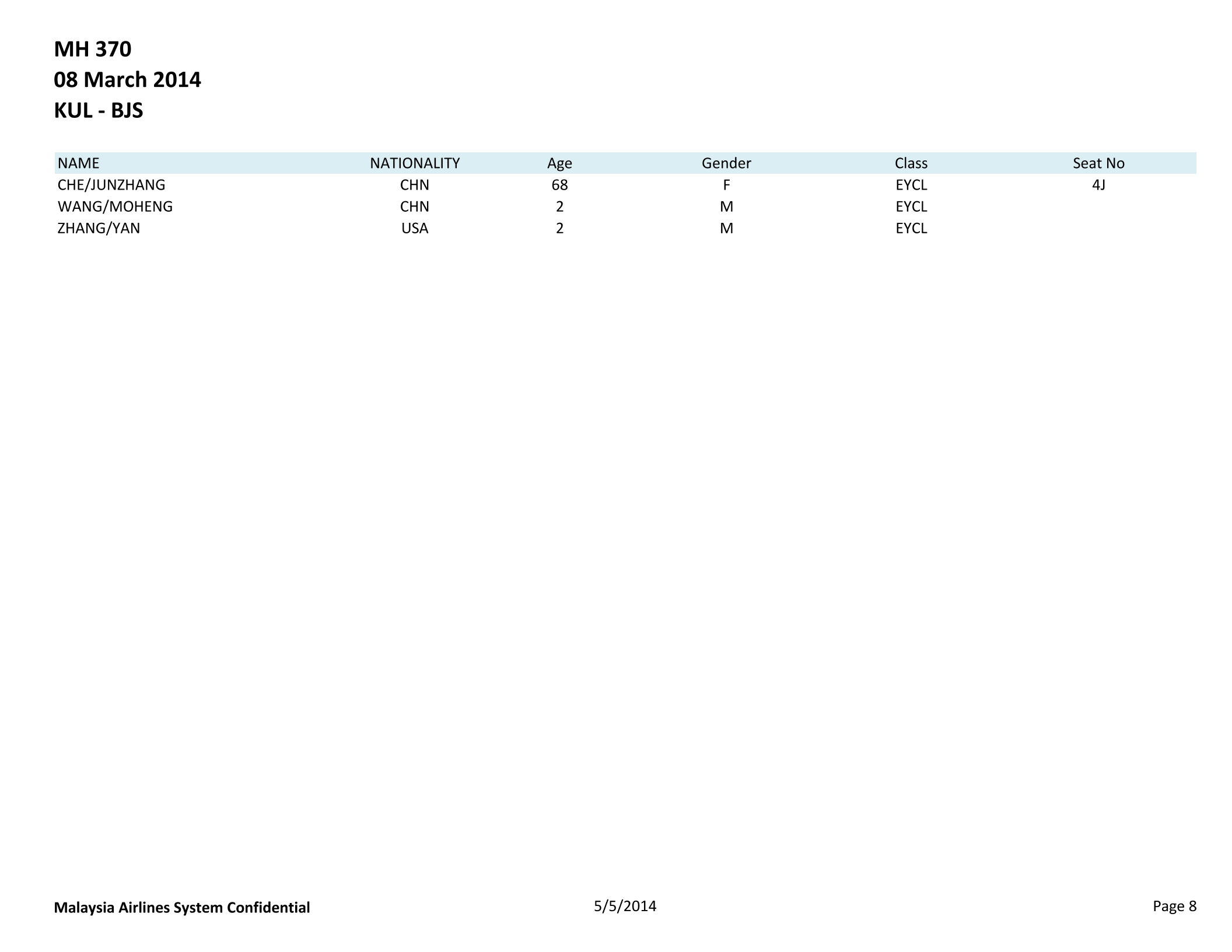 Malaysia Airlines Flight MH370 Passenger Manifest 5 May 2014 Page 8